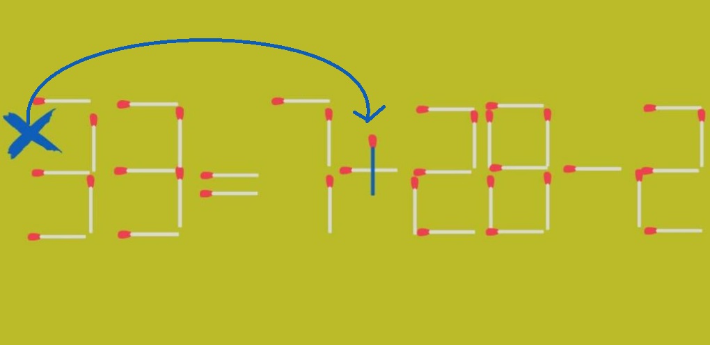 Τεστ IQ: Μπορείτε να διορθώσετε την ισότητα μετακινώντας μόλις 1 σπίρτο σε 15 δευτερόλεπτα; Μόνο το 15% των ανθρώπων τα καταφέρνει
