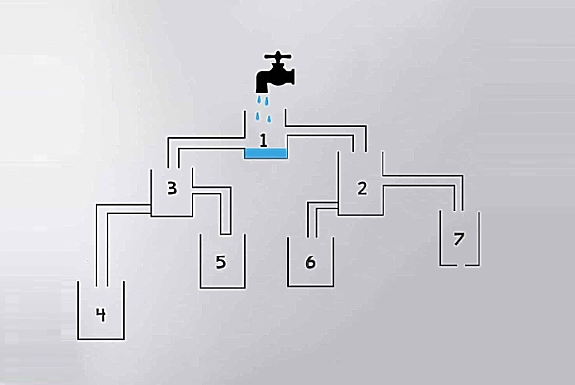 Τεστ IQ: Mπορείτε να βρείτε ποια δεξαμενή θα γεμίσει πρώτη σε μόλις 12 δευτερόλεπτα;