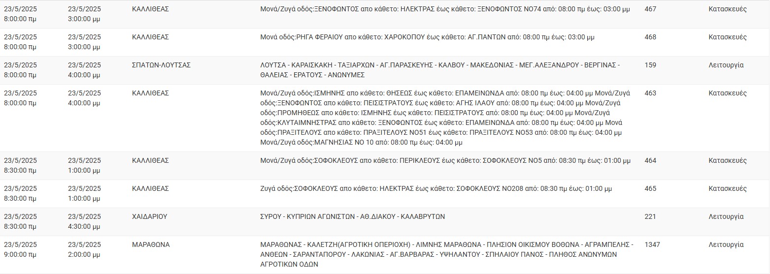 ΔΕΔΔΗΕ: Διακοπές ρεύματος σήμερα (23/5) στην Αθήνα και σε άλλες 10 περιοχές της Αττικής