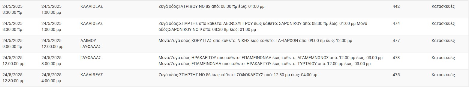 ΔΕΔΔΗΕ: Διακοπές ρεύματος σήμερα (24/5) στην Αθήνα και σε άλλες 8 περιοχές της Αττικής