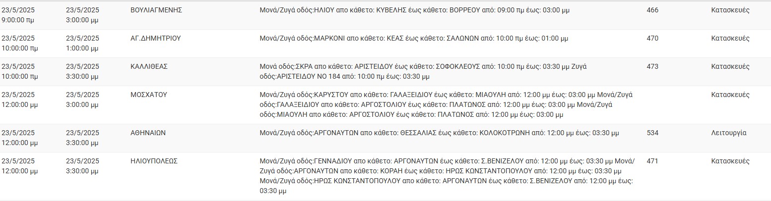 ΔΕΔΔΗΕ: Διακοπές ρεύματος σήμερα (23/5) στην Αθήνα και σε άλλες 10 περιοχές της Αττικής