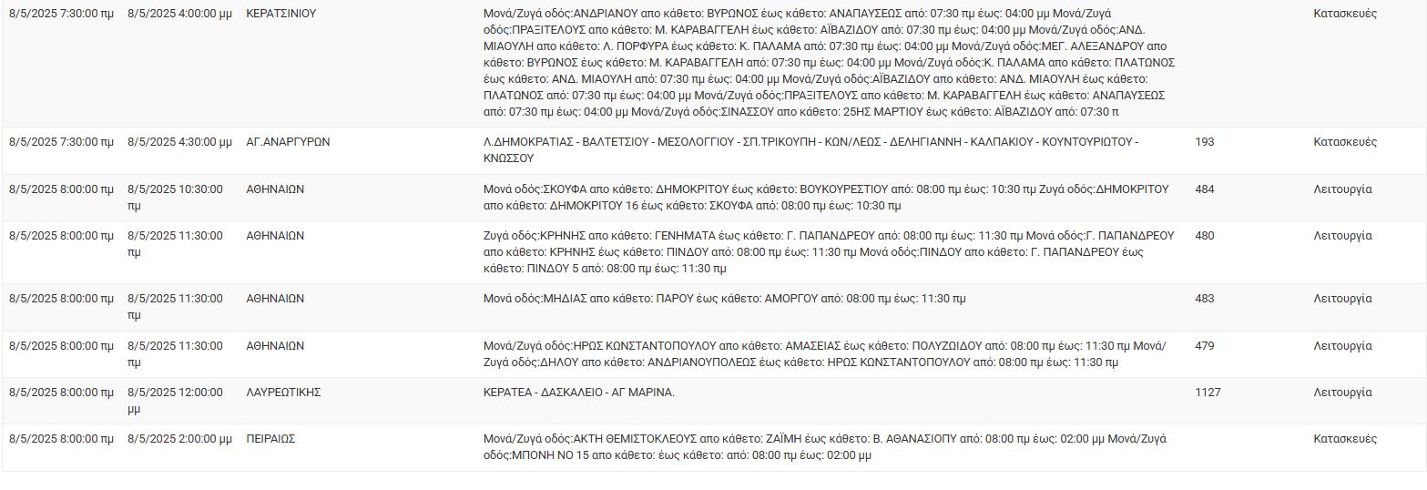 ΔΕΔΔΗΕ: Διακοπές ρεύματος σήμερα (8/5) στην Αθήνα και σε άλλες 8 περιοχές της Αττικής