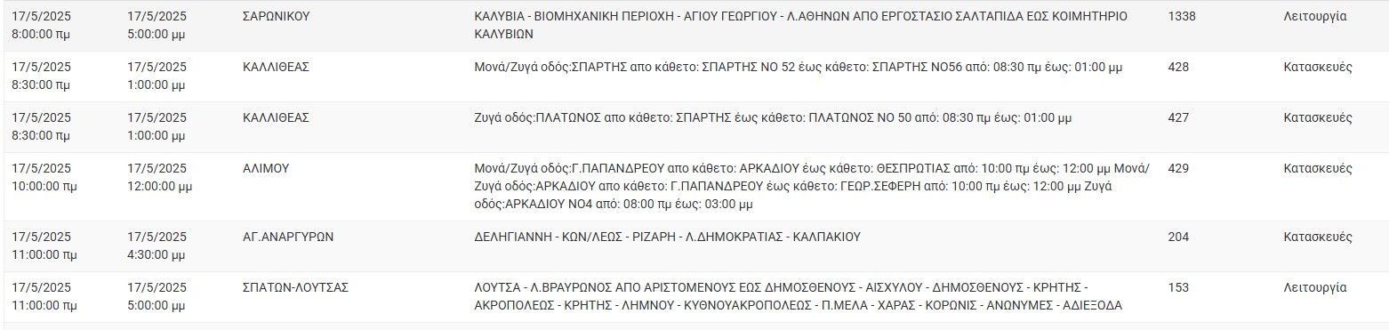 ΔΕΔΔΗΕ: Διακοπές ρεύματος σήμερα (17/5) στην Αθήνα και σε άλλες 10 περιοχές της Αττικής