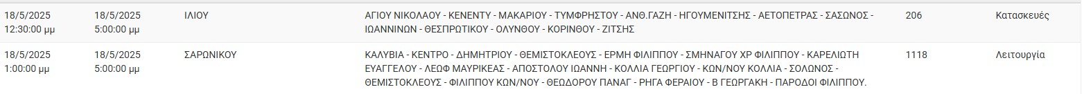 ΔΕΔΔΗΕ: Διακοπές ρεύματος σήμερα (18/5) στην Αθήνα και σε άλλες 8 περιοχές της Αττικής