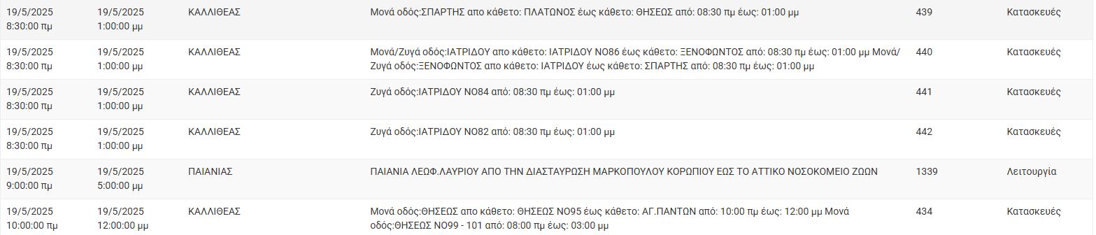 ΔΕΔΔΗΕ: Διακοπές ρεύματος σήμερα (19/5) στην Αθήνα και σε άλλες 7 περιοχές της Αττικής