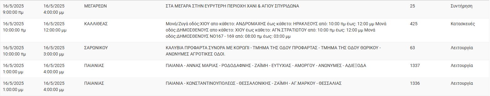 ΔΕΔΔΗΕ: Διακοπές ρεύματος σήμερα (16/5) στην Αθήνα και σε άλλες 11 περιοχές της Αττικής