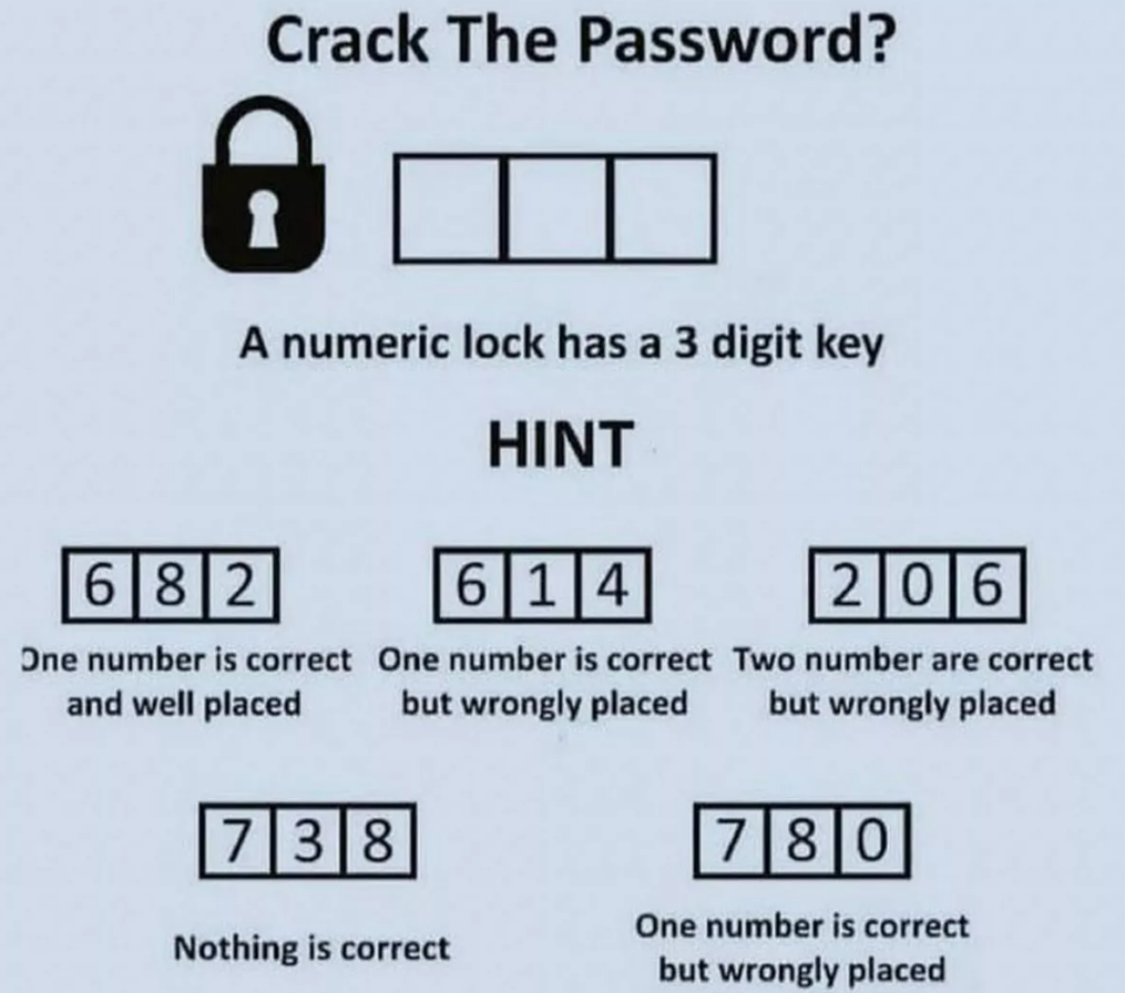 Τεστ IQ για δυνατούς λύτες: Mπορείτε να βρείτε τα ψηφία του κωδικού σε 25 δευτερόλεπτα;