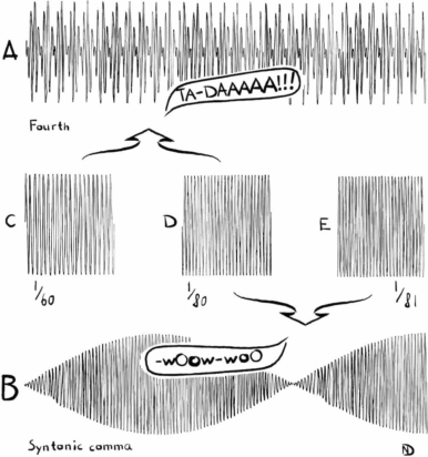 Μοτίβα παρεμβολής σε καθαρά και μη καθαρά διαστήματα.