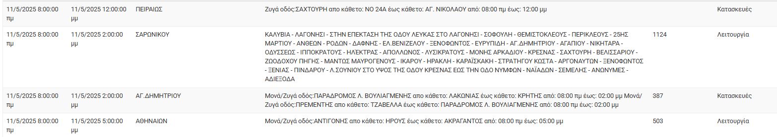 ΔΕΔΔΗΕ: Διακοπές ρεύματος σήμερα (11/5) στην Αθήνα και σε άλλες 4 περιοχές της Αττικής
