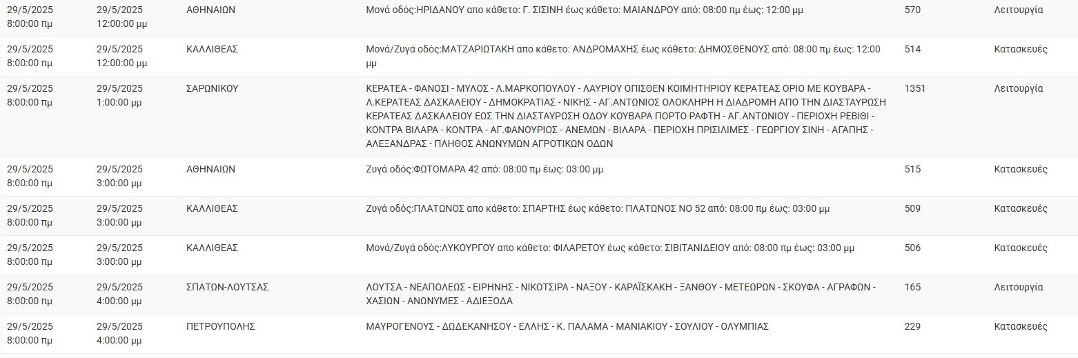 ΔΕΔΔΗΕ: Διακοπές ρεύματος σήμερα (29/5) στην Αθήνα και σε άλλες 12 περιοχές της Αττικής