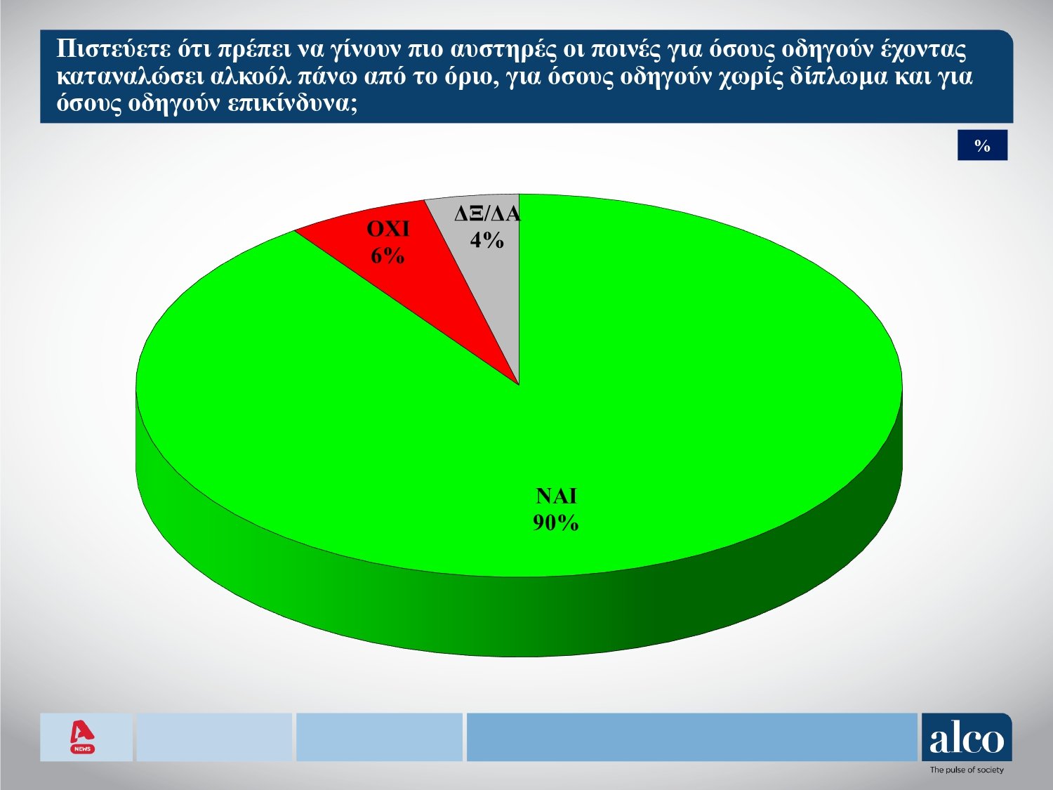 Δημοσκόπηση Alcο: Ποιοι είναι οι πιο επιτυχημένοι υπουργοί της κυβέρνησης
