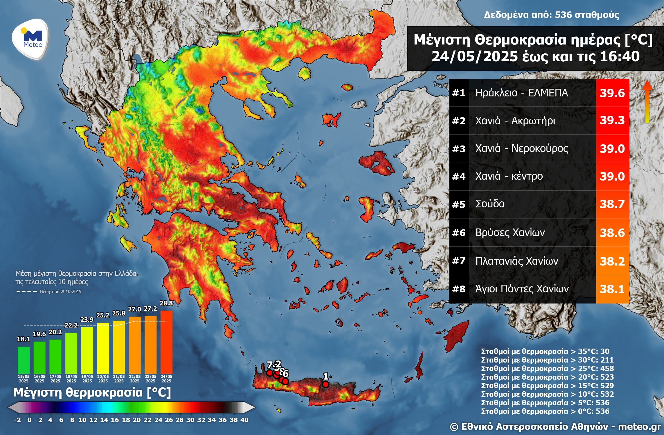 Καιρός: Ραγδαία αλλαγή του σκηνικού τις επόμενες ώρες με ισχυρές βροχές και καταιγίδες – Πού «άγγιξε» τους 40 βαθμούς ο υδράργυρος σήμερα