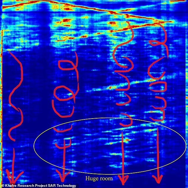 Tον Φεβρουάριο, το μυστήριο έγινε ακόμη πιο έντονο, καθώς μια ομάδα από Ιταλούς επιστήμονες, δήλωσε πως ανακάλυψε μια αχανή πόλη και δομές που εκτείνονται χιλιάδες πόδια κάτω από την πυραμίδα του Χεβρήνου