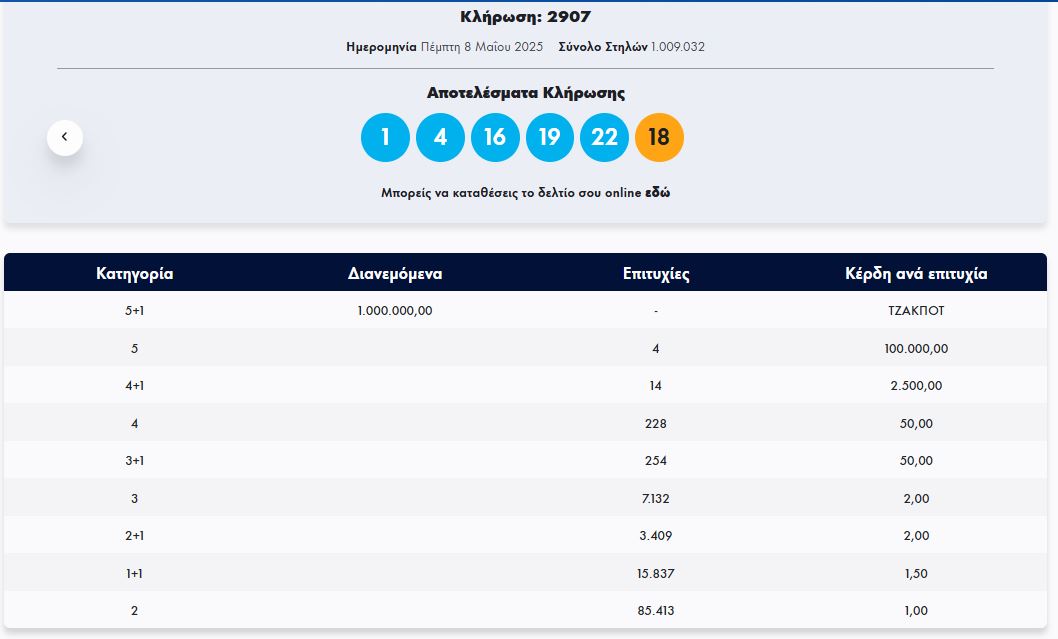ΤΖΟΚΕΡ 8/5/2025