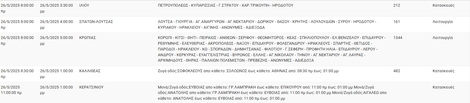 ΔΕΔΔΗΕ: Διακοπές ρεύματος σήμερα (26/5) στην Αθήνα και σε άλλες 8 περιοχές της Αττικής