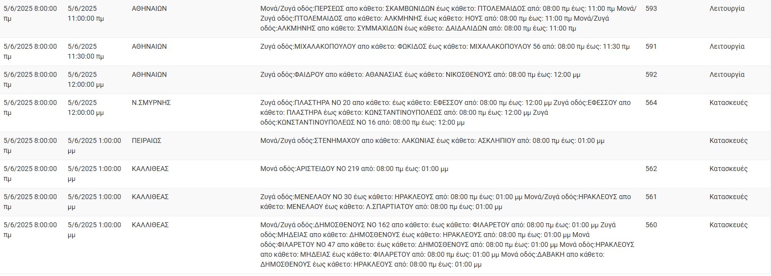 ΔΕΔΔΗΕ: Διακοπές ρεύματος σήμερα (5/6) στην Αθήνα και σε άλλες 15 περιοχές της Αττικής