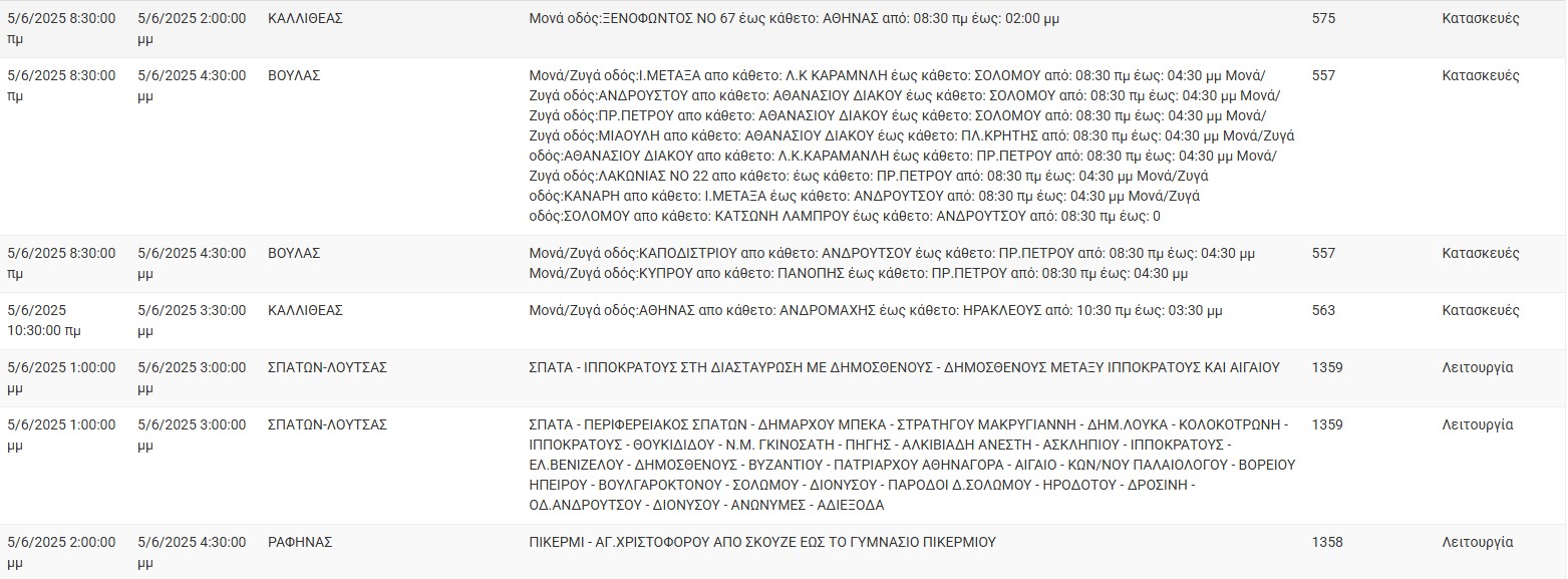 ΔΕΔΔΗΕ: Διακοπές ρεύματος σήμερα (5/6) στην Αθήνα και σε άλλες 15 περιοχές της Αττικής