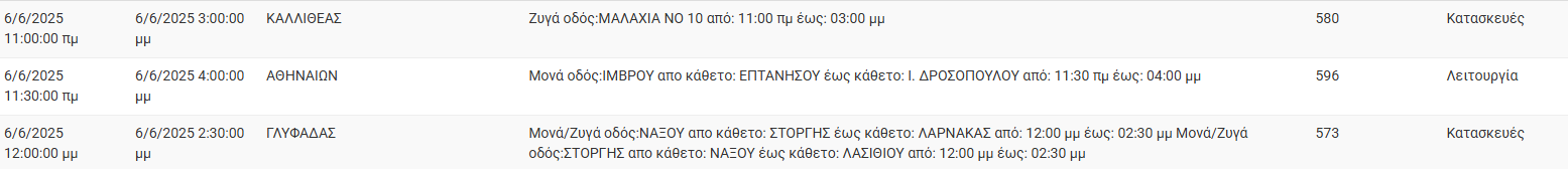 ΔΕΔΔΗΕ: Διακοπές ρεύματος σήμερα (6/6) στην Αθήνα και σε άλλες 11 περιοχές της Αττικής