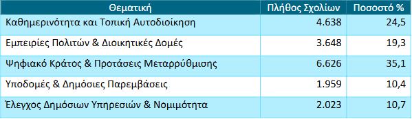 ΑΞΙΟΛΟΓΗΣΗ ΔΗΜΟΣΙΟ