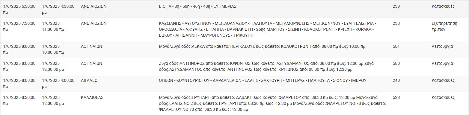 ΔΕΔΔΗΕ: Διακοπές ρεύματος σήμερα (1/6) στην Αθήνα και σε άλλες 3 περιοχές της Αττικής