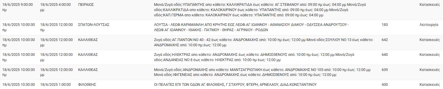 ΔΕΔΔΗΕ: Διακοπές ρεύματος σήμερα (18/6) στην Αθήνα και σε άλλες 14 περιοχές της Αττικής