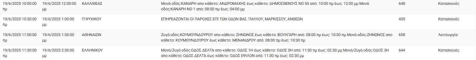 ΔΕΔΔΗΕ: Διακοπές ρεύματος σήμερα (19/6) σε 12 περιοχές της Αττικής