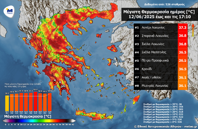 Καιρός: Πάνω από 37 βαθμούς «σκαρφάλωσε» ο υδράργυρος την Πέμπτη – Ζέστη με βοριάδες την Παρασκευή