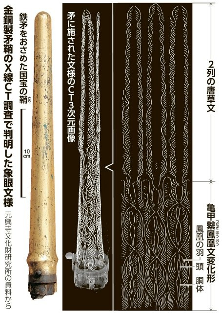 Τρισδιάστατη απεικόνιση του δόρατος μέσω ακτινογραφίας αξονικής τομογραφίας. Φωτογραφία: Συμβούλιο Διατήρησης και Αξιοποίησης της "Ιερής Νήσου Οκινόσιμα και των Συναφών Τοποθεσιών στην Περιοχή Μουνακάτα"