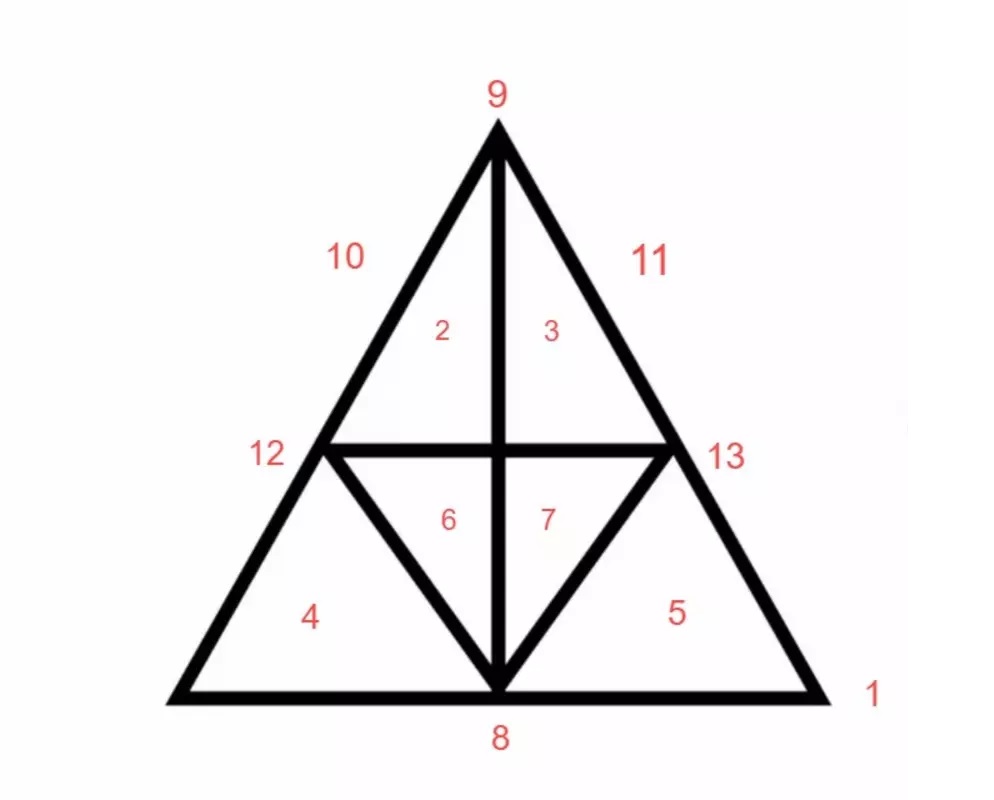 Τεστ IQ, λύση