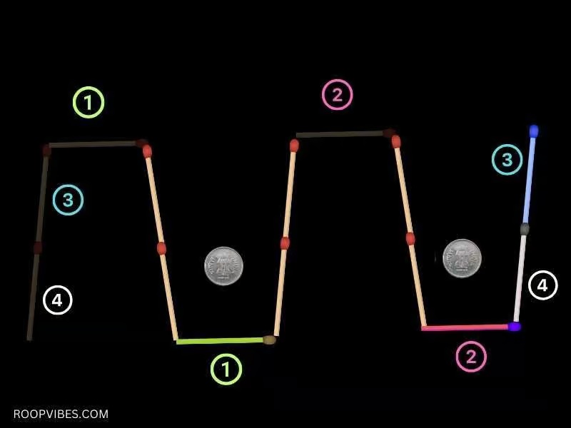 Τεστ IQ, σπίρτα, κέρματα