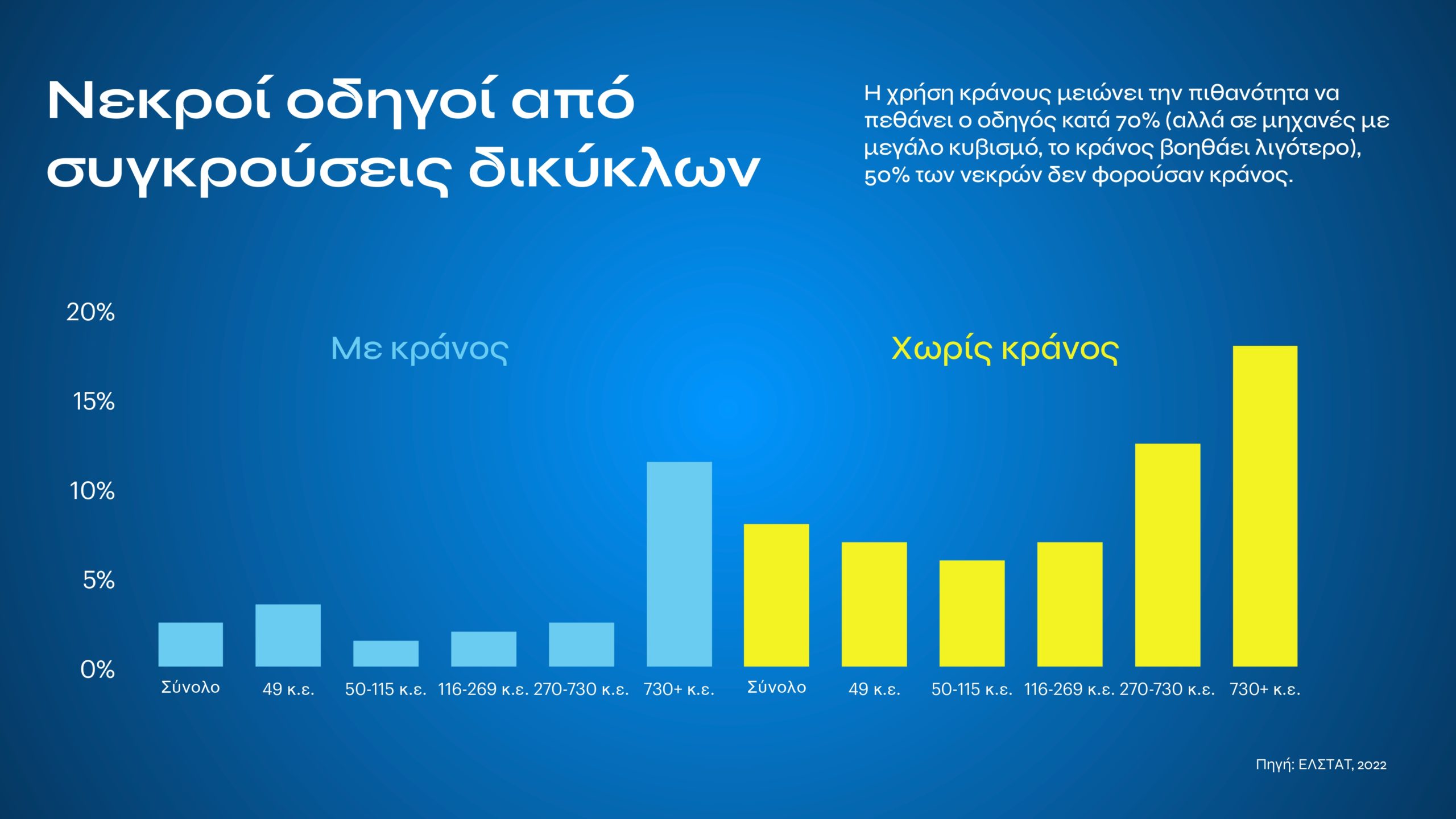Τι αλλάζει με τον νέο ΚΟΚ: Αυστηρές ποινές για αλκοόλ, κινητό, υποτροπή και υπερβολική ταχύτητα – Σε ποια περίπτωση προβλέπονται ισόβια