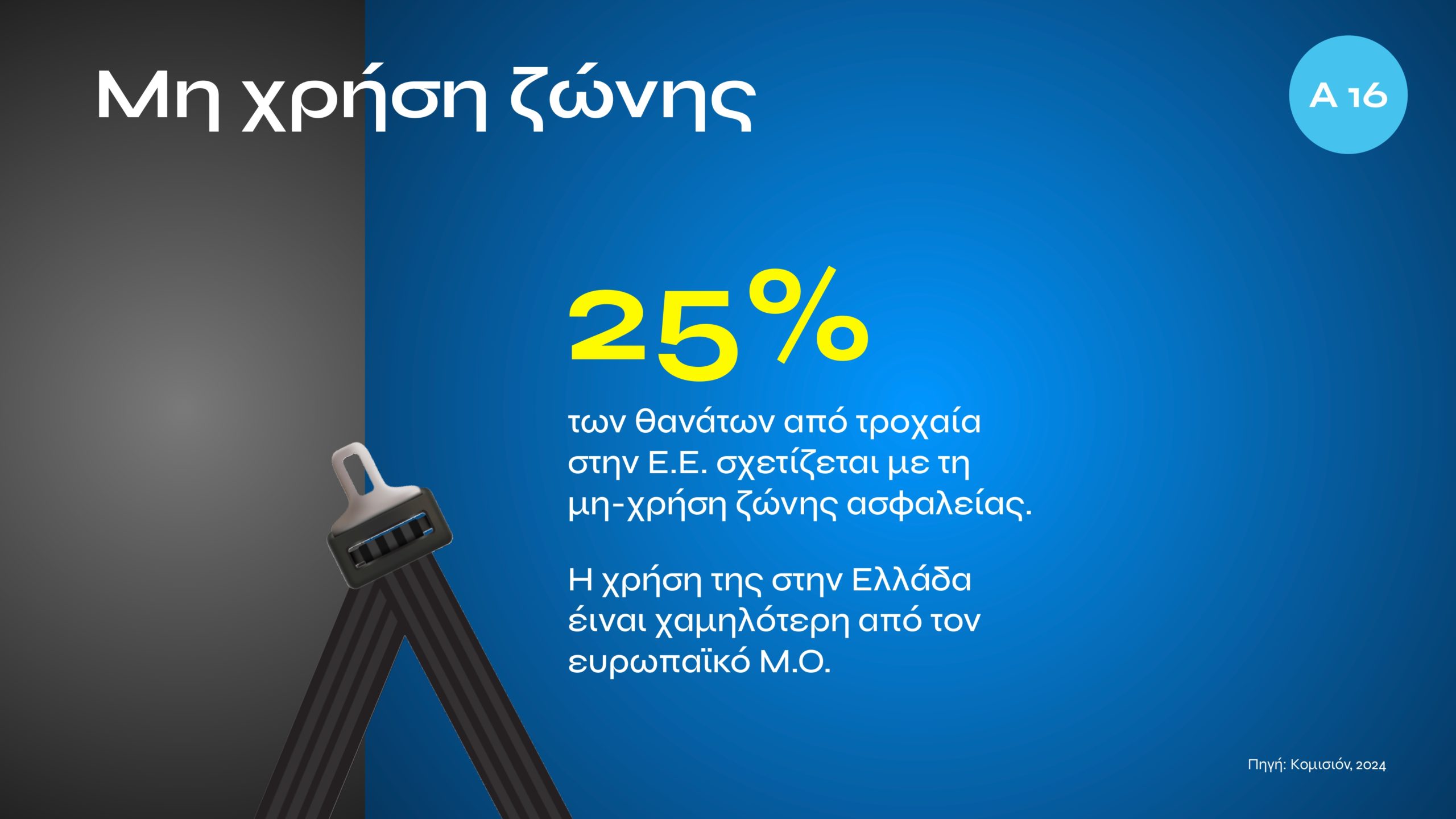 Τι αλλάζει με τον νέο ΚΟΚ: Αυστηρές ποινές για αλκοόλ, κινητό, υποτροπή και υπερβολική ταχύτητα – Σε ποια περίπτωση προβλέπονται ισόβια