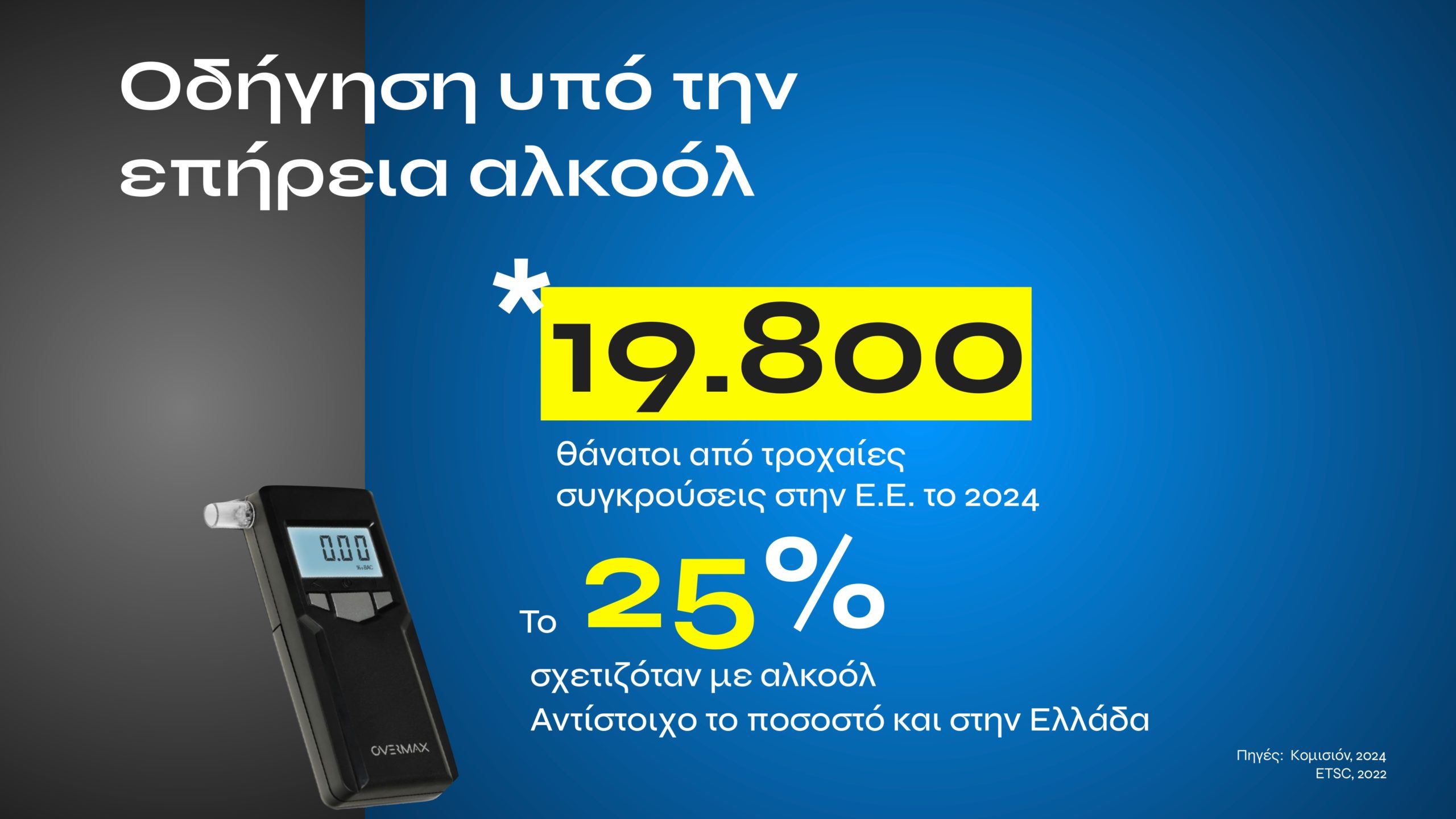 Τι αλλάζει με τον νέο ΚΟΚ: Αυστηρές ποινές για αλκοόλ, κινητό, υποτροπή και υπερβολική ταχύτητα – Σε ποια περίπτωση προβλέπονται ισόβια