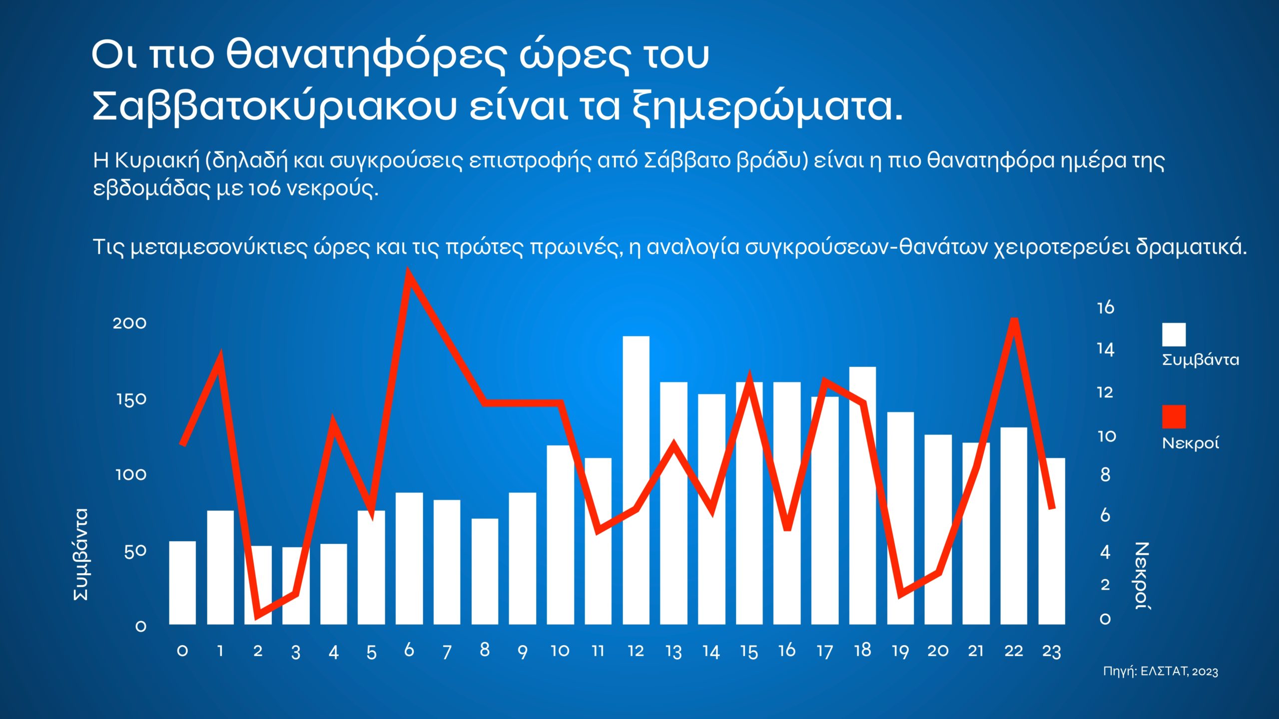Τι αλλάζει με τον νέο ΚΟΚ: Αυστηρές ποινές για αλκοόλ, κινητό, υποτροπή και υπερβολική ταχύτητα – Σε ποια περίπτωση προβλέπονται ισόβια