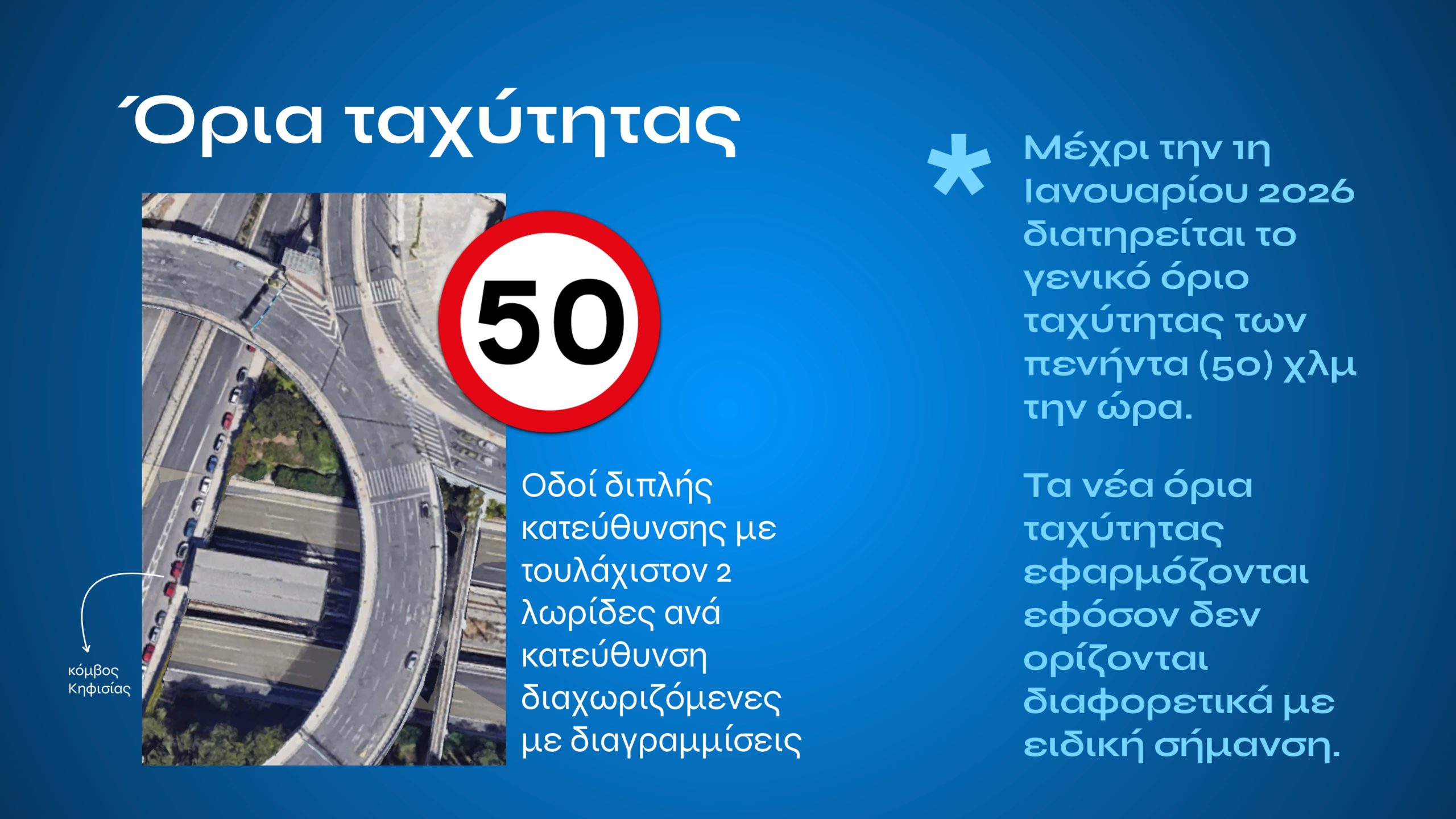 Τι αλλάζει με τον νέο ΚΟΚ: Αυστηρές ποινές για αλκοόλ, κινητό, υποτροπή και υπερβολική ταχύτητα – Σε ποια περίπτωση προβλέπονται ισόβια