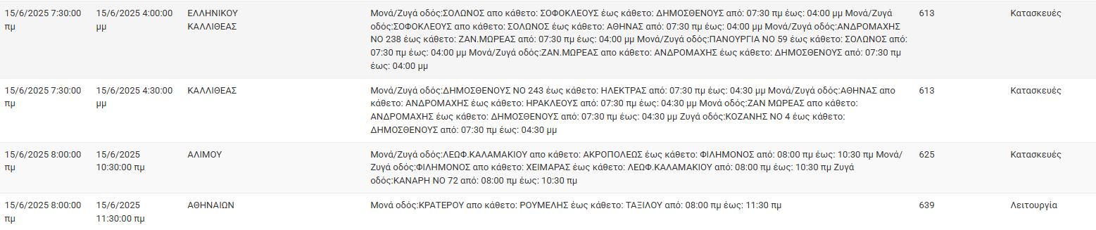 ΔΕΔΔΗΕ: Διακοπές ρεύματος σήμερα (15/6) στην Αθήνα και σε άλλες 8 περιοχές της Αττικής