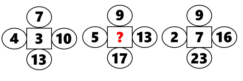 Τεστ IQ: Ελάχιστοι μπορούν να βρουν τον σωστό αριθμό – Έχετε 20 δευτερόλεπτα