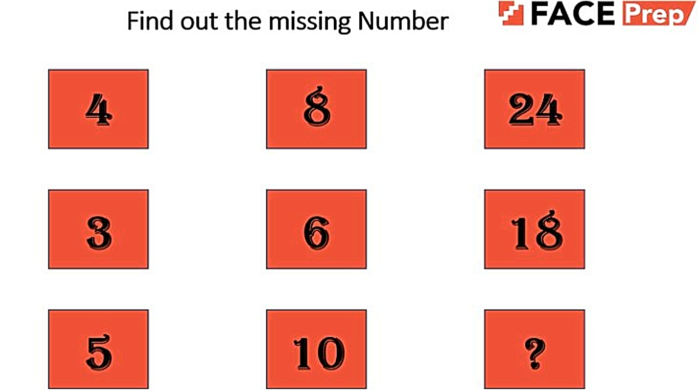 Τεστ IQ για δυνατούς λύτες: Mπορείτε να βρείτε τον αριθμό που λείπει σε 30 δευτερόλεπτα;