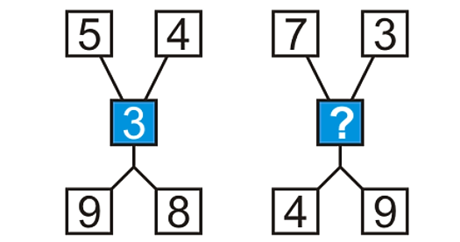 Τεστ IQ μόνο για ιδιοφυΐες: Mπορείτε να βρείτε τον αριθμό σε 30 δευτερόλεπτα;