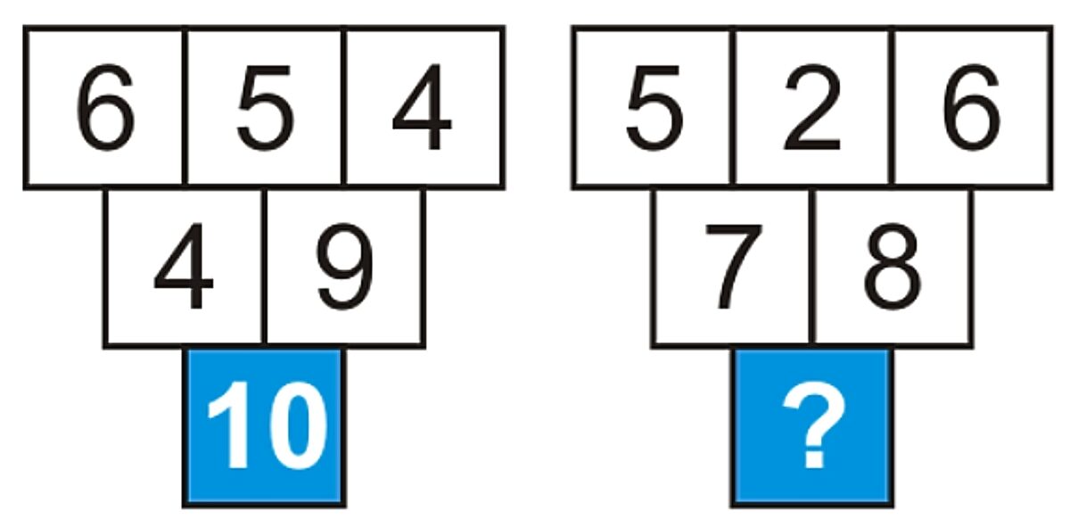Τεστ IQ μόνο για ιδιοφυΐες: Mπορείτε να βρείτε τον αριθμό σε 30 δευτερόλεπτα;