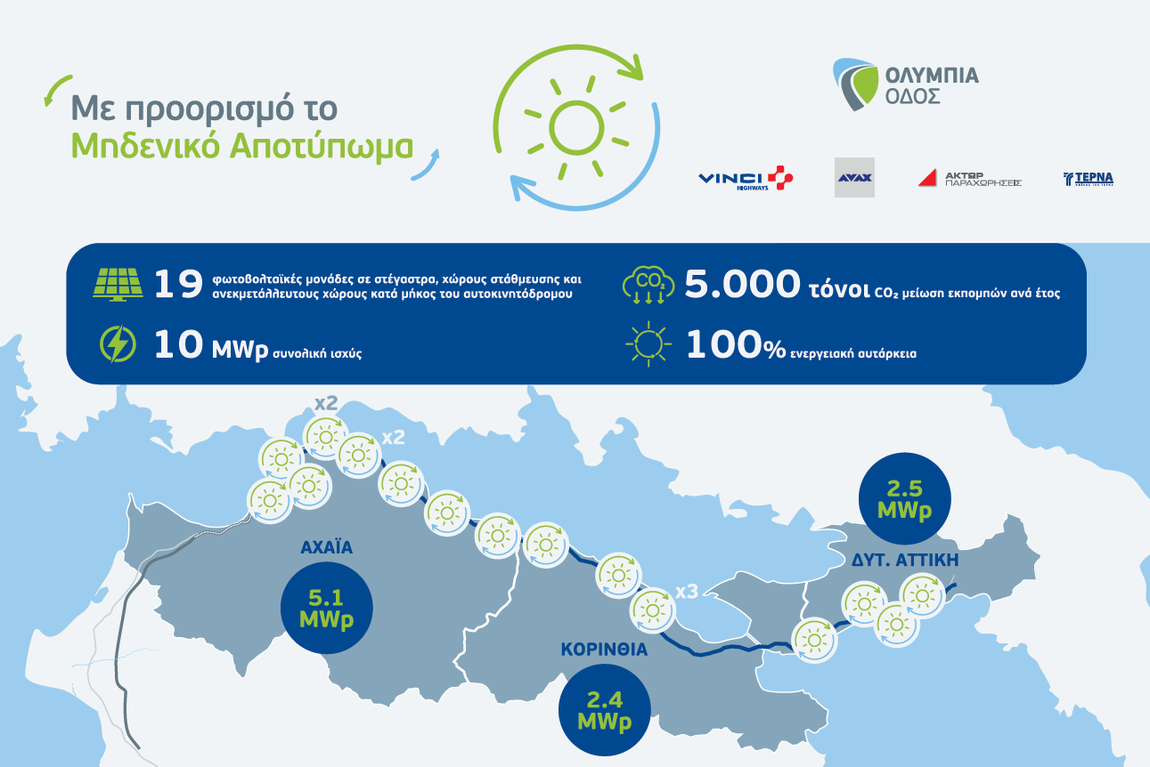 Ολυμπία Οδός: Τελετή εγκαινίων του προγράμματος ηλιακής ενέργειας κατά μήκος του αυτοκινητόδρομου Αθηνών-Πατρών
