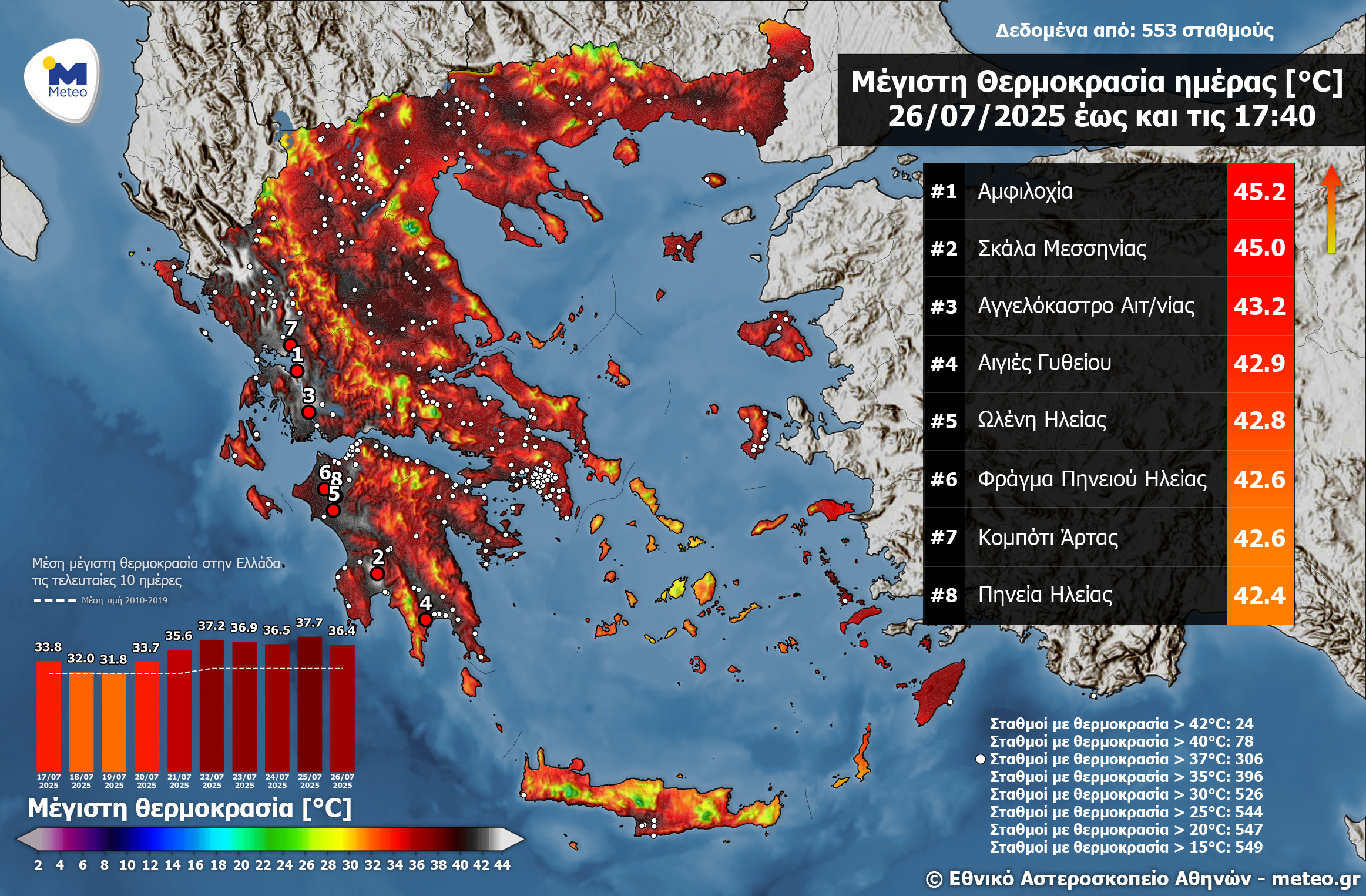 ΜΕΤΕΟ ΚΑΙΡΟΣ