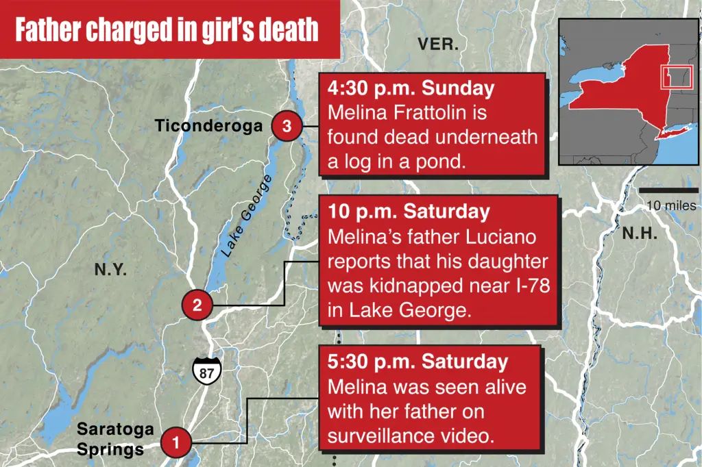 fratolin melina Φρατολίν Μελίνα