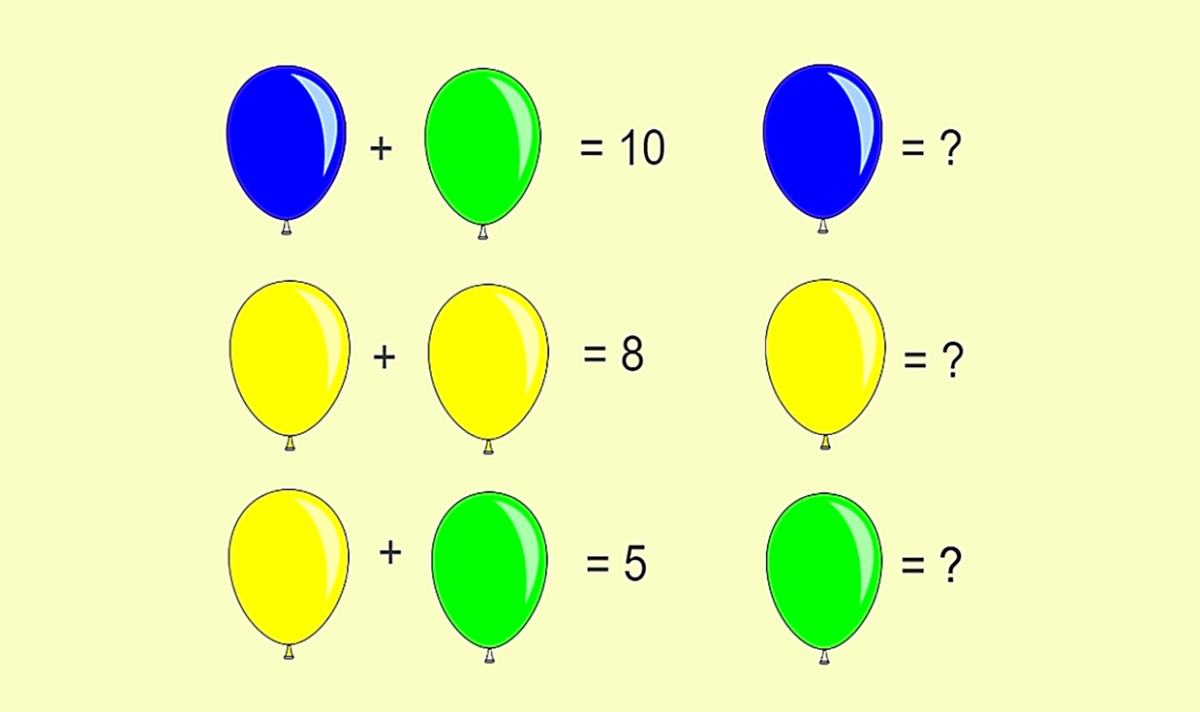 Τεστ IQ μόνο για ιδιοφυΐες: Mπορείτε να βρείτε την αξία όλων των μπαλονιών σε μόλις 10 δευτερόλεπτα;
