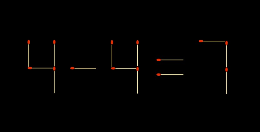 Τεστ IQ, σπίρτα,