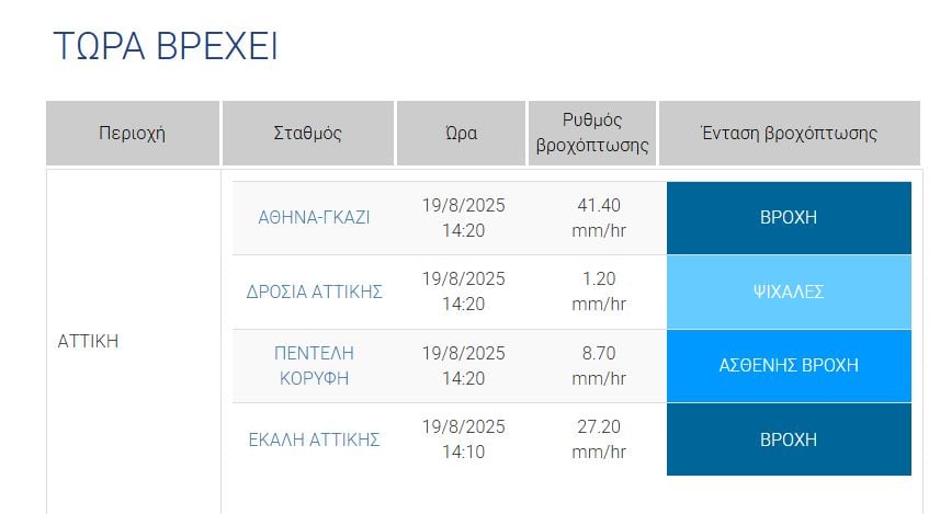 «Άνοιξαν» οι ουρανοί στην Αττική – Οι περιοχές που σημειώνονται βροχοπτώσεις 