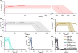 Φωτογραφία: ACS Applied Optical Materials