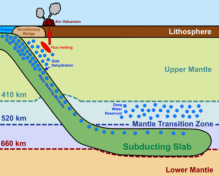 Σχέδιο βυθιζόμενης πλάκας και μεταφοράς του νερού με ορυκτά στην ζώνη μετάβασης του μανδύα.Φωτογραφία: Enrico Marzotto