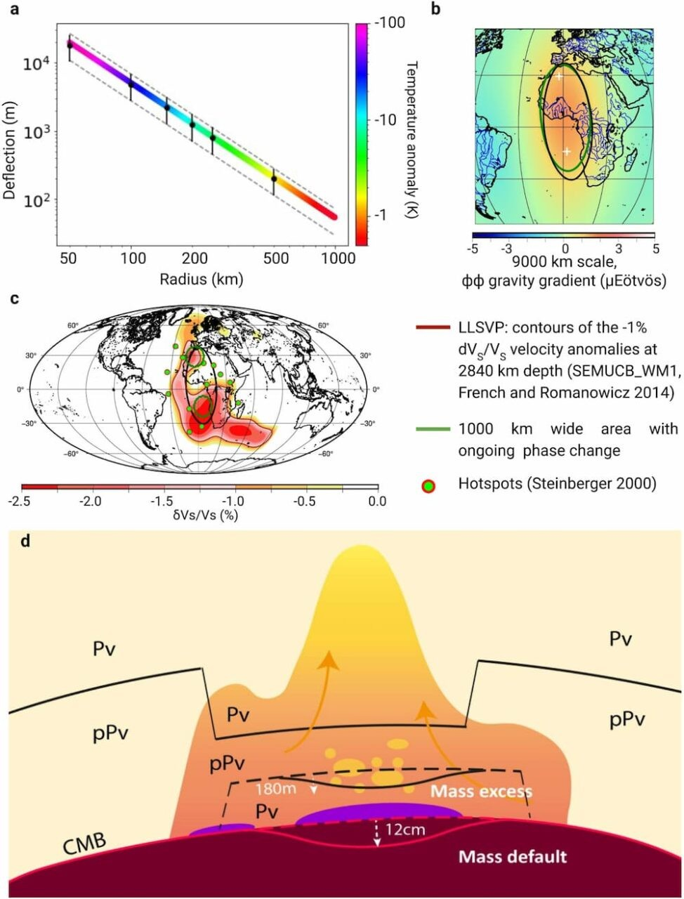 Μία βαρυτική ανωμαλία που εντοπίστηκε το 2007 στον ανατολικό Ατλαντικό. Φωτογραφία: C.G. Gouranton et al. 2025