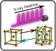 Φωτογραφία: H. G. Raubenheimer, H. Schmidbaur, J. Chem. Educ. 2014, 91, 2024–2036